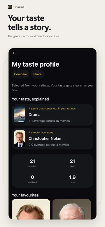Taste profile: The genres, actors and directors you love